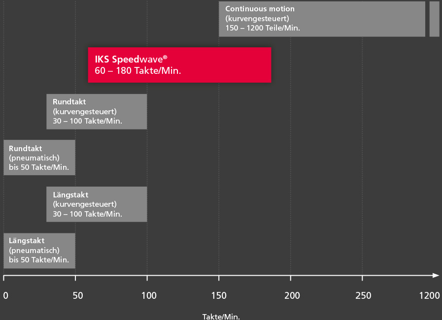 IKS_Schaubild_speedwave