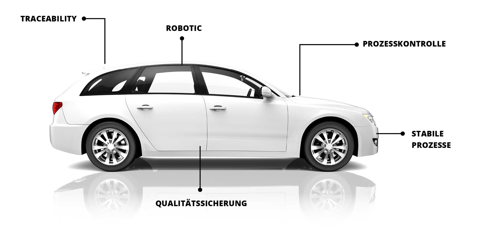 Automotive_Branchen_IKS