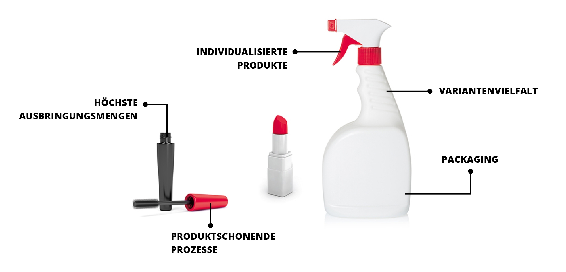 Konsumgueter_Branchen_IKS