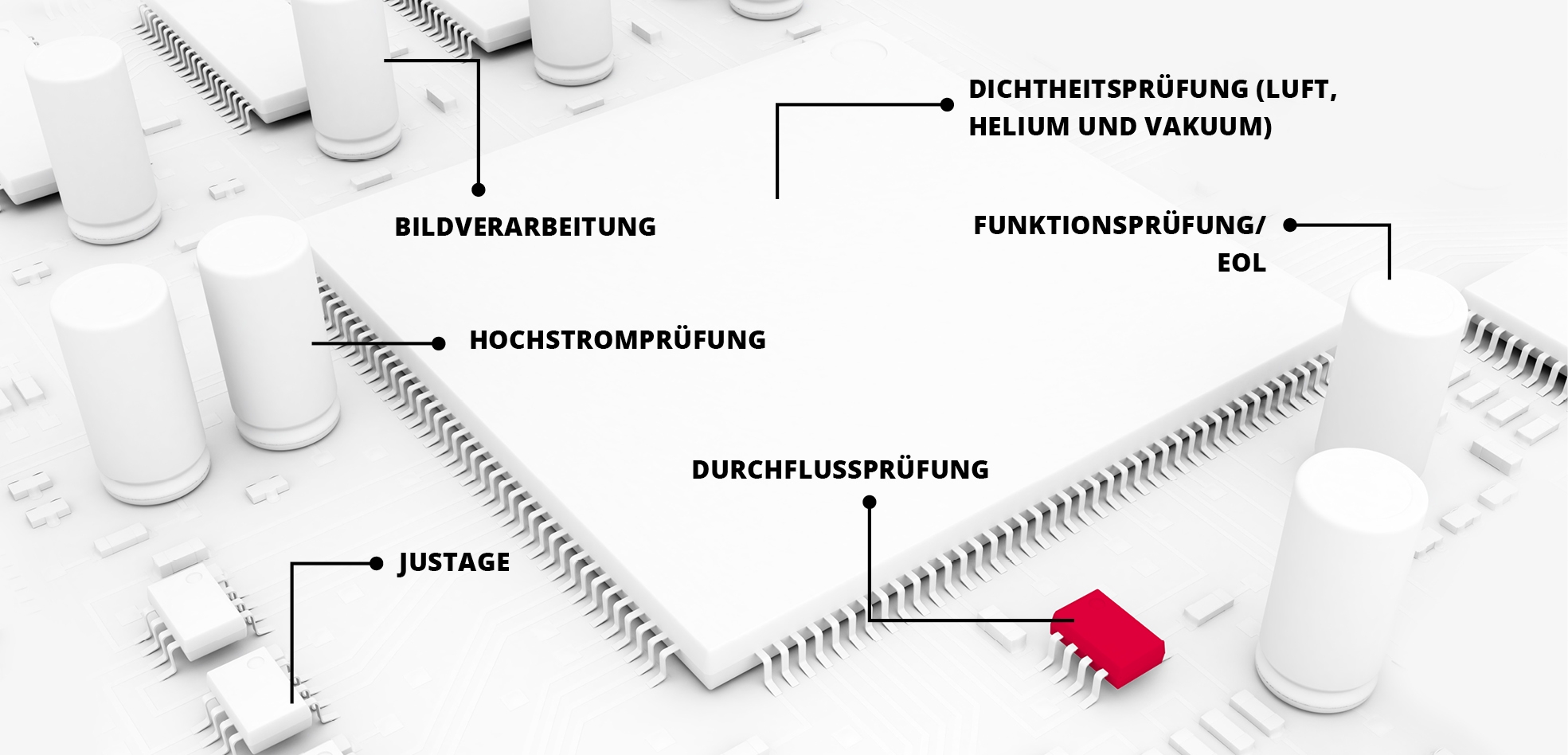 Pruefautomation_Branchen_IKS