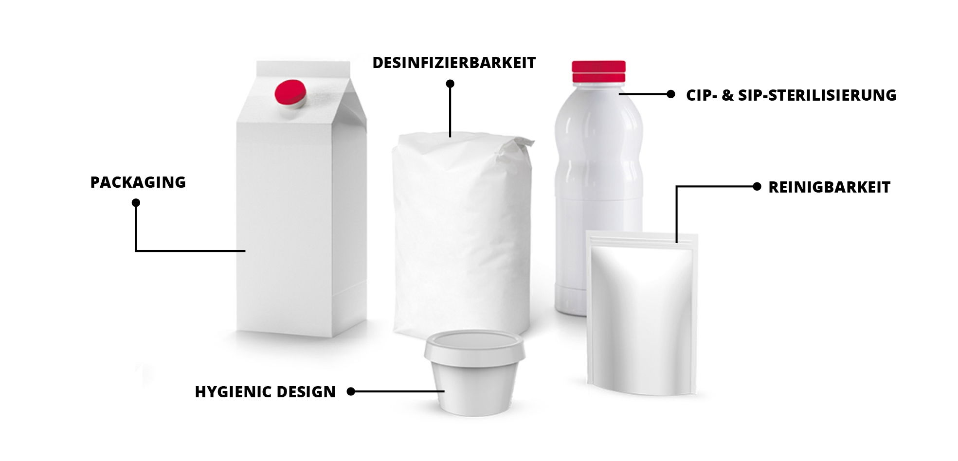 Lebensmittel_Branchen_IKS